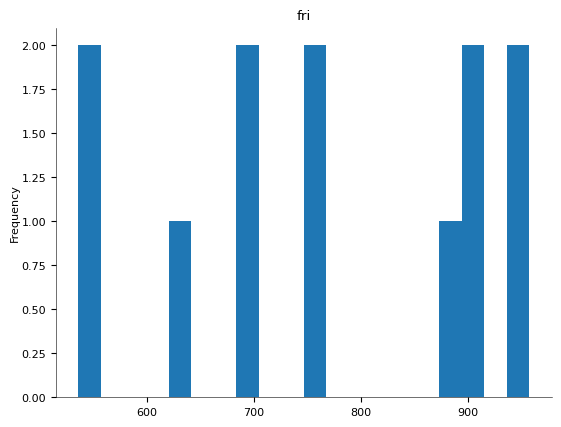 Chart 9